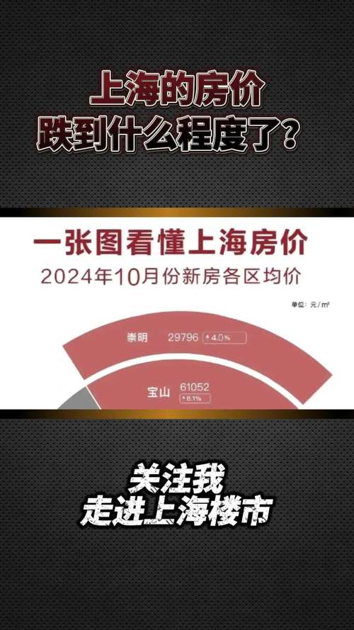 什么情况房价会跌