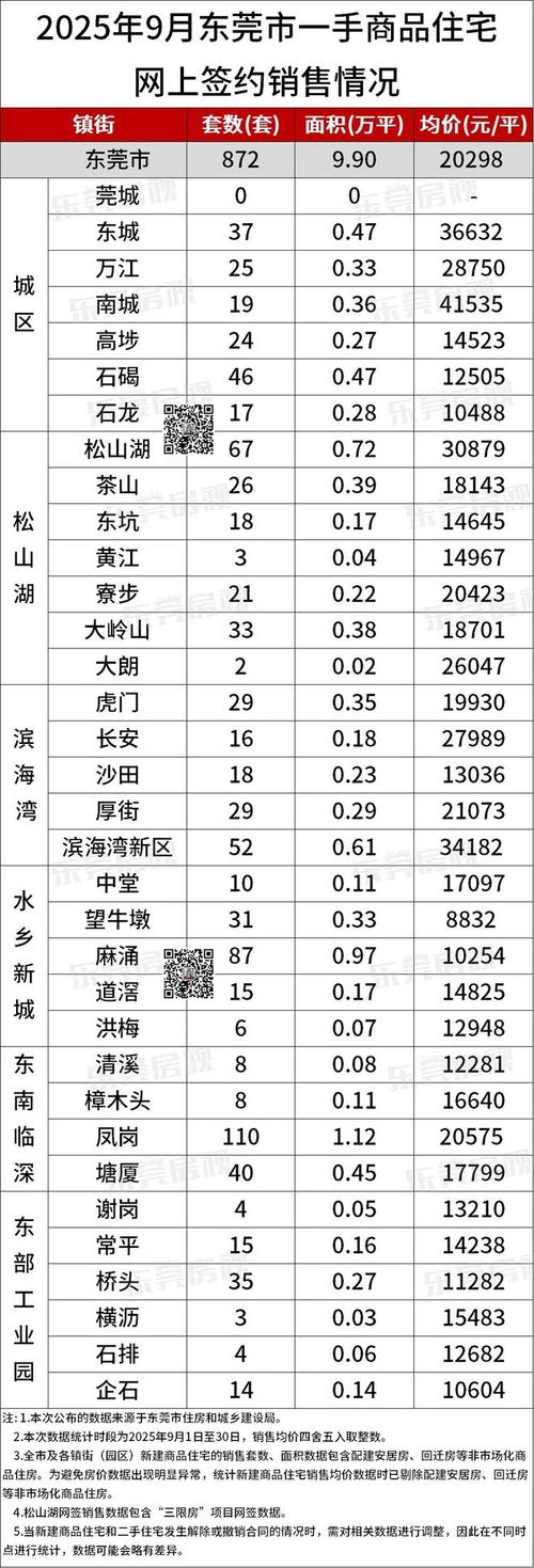 东莞房价最低的镇