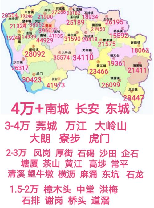 东莞房价最低的镇