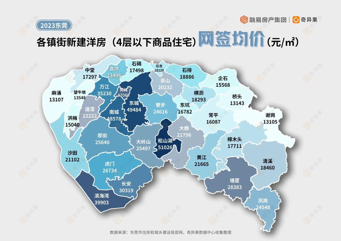 东莞房价最低的镇