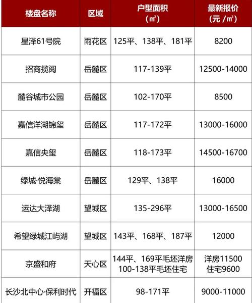 长沙橘子洲头房价