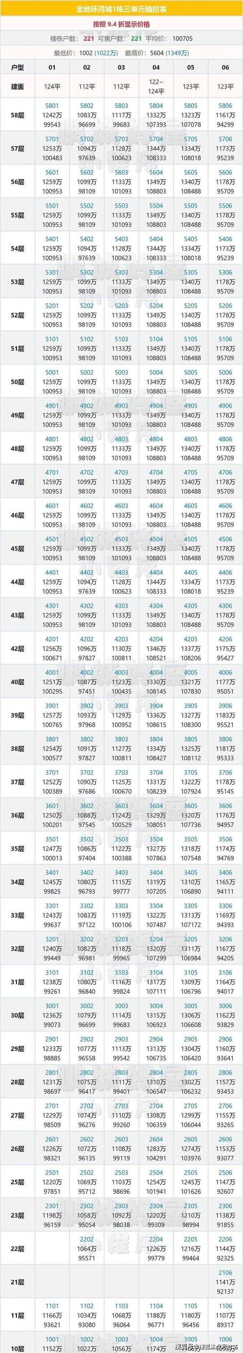 大亚湾爱琴海房价