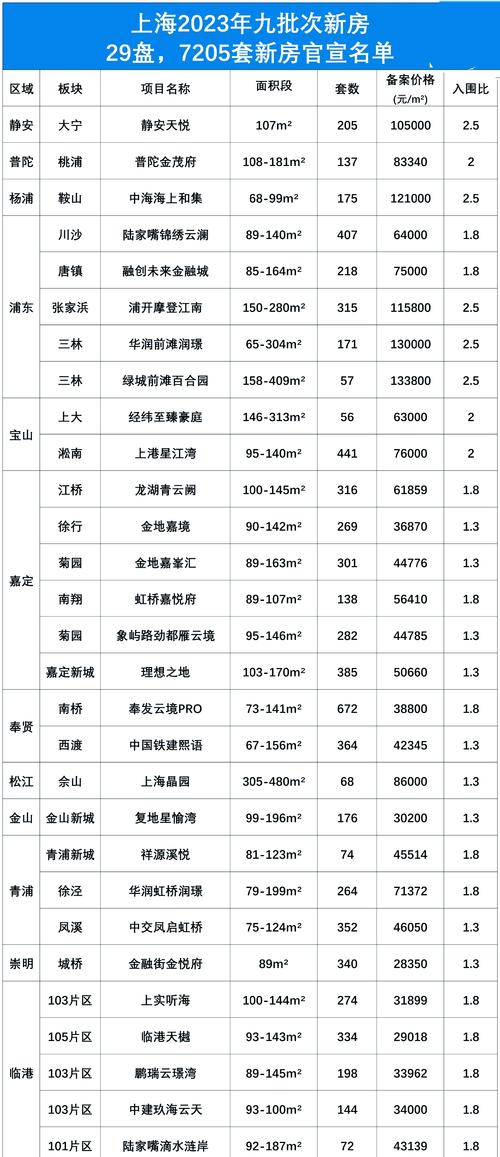 上海中心地段房价