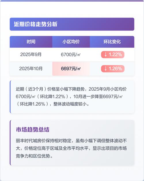 阜阳房价2025