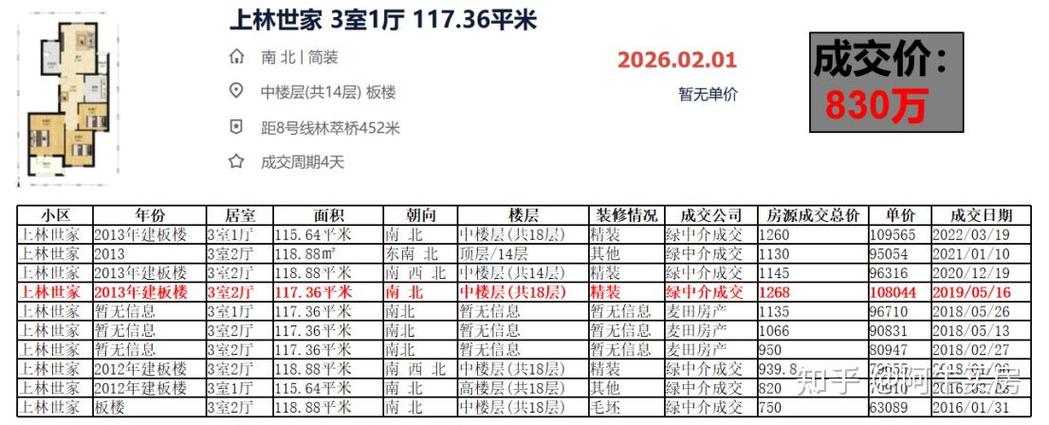 奥森公园附近房价