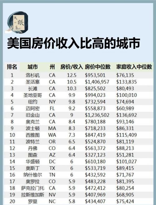 美国亚特兰大房价