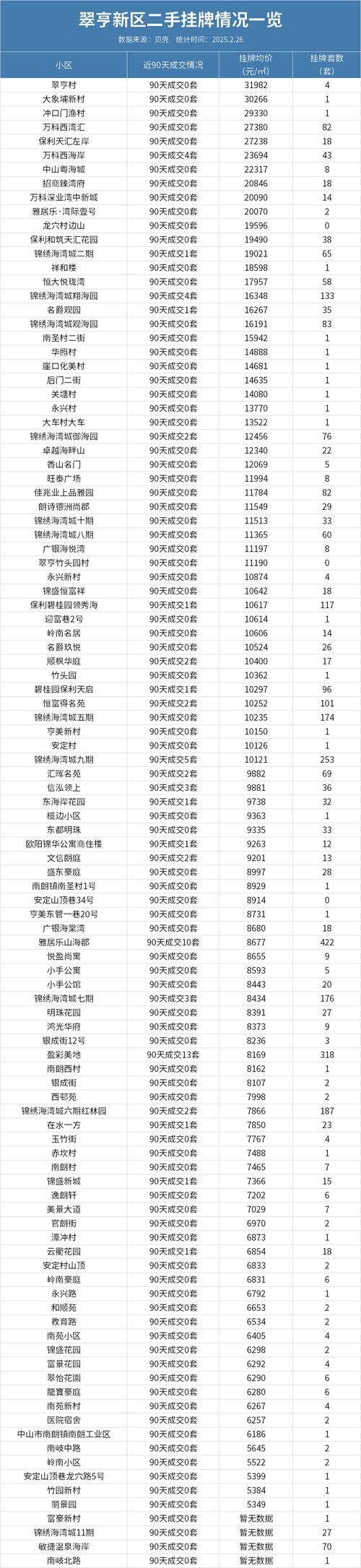 中山海伦时光房价