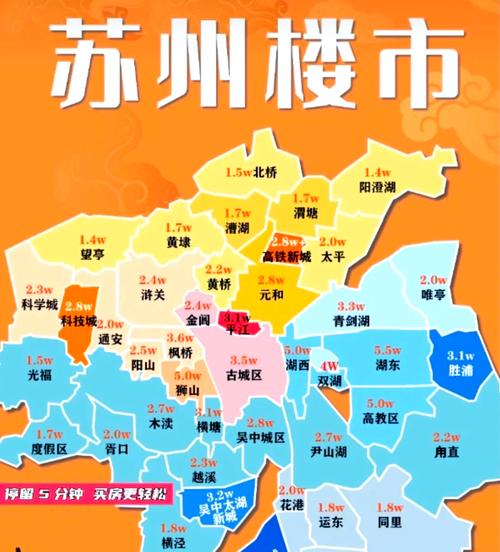 苏州园区房价多少