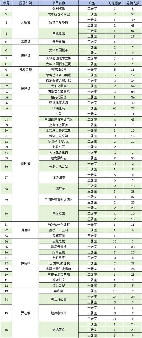 上海公寓房价多少