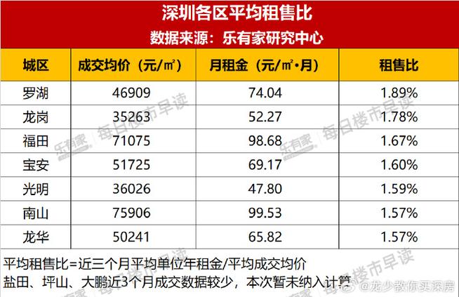 深圳尚峰花园房价