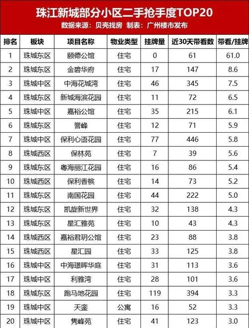 北京珠江绿洲房价
