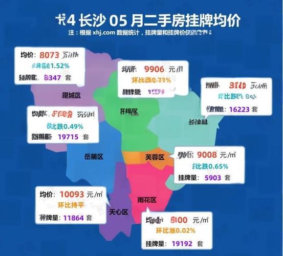 长沙新房房价走势