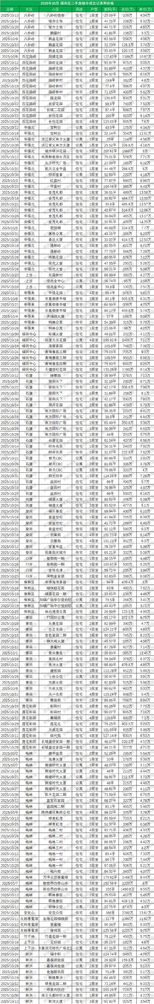 河北玉田最新楼房价格