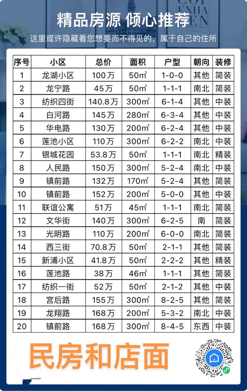石家庄辛集市最新房价