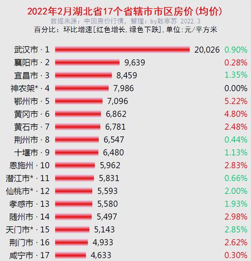 湖北省罗田县房价