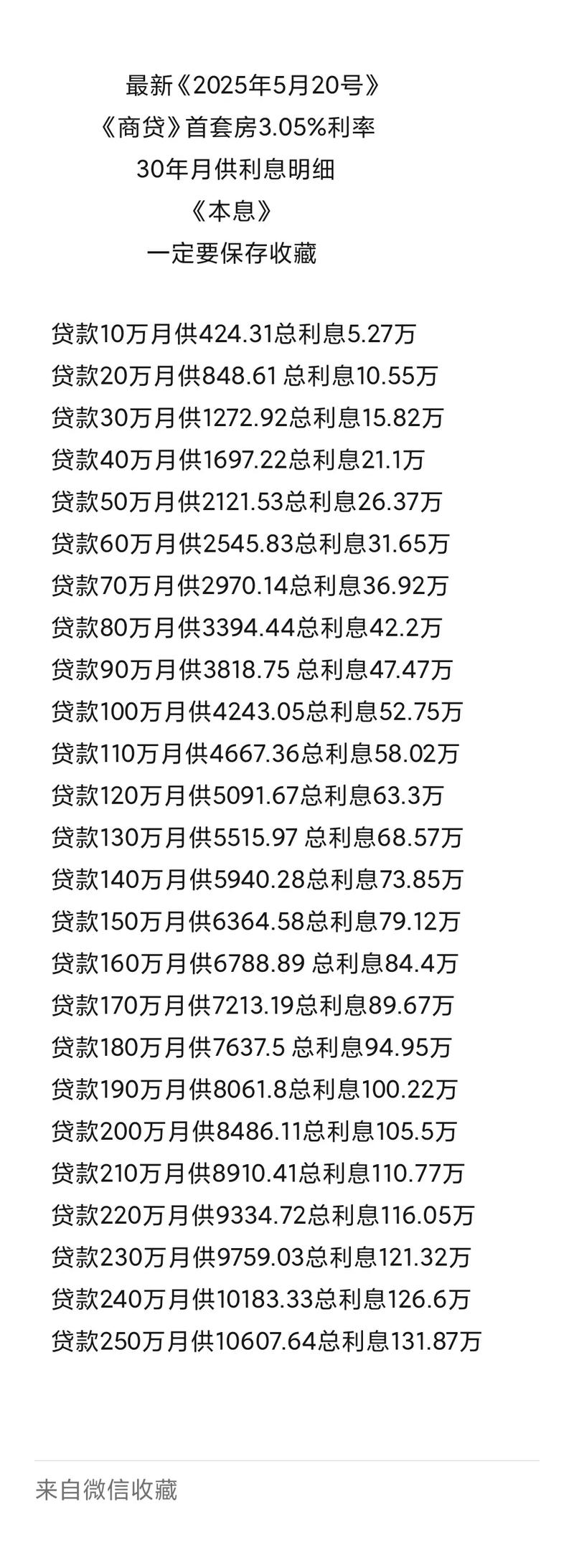洛阳房贷利率最新消息