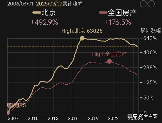 今年年底房价走势