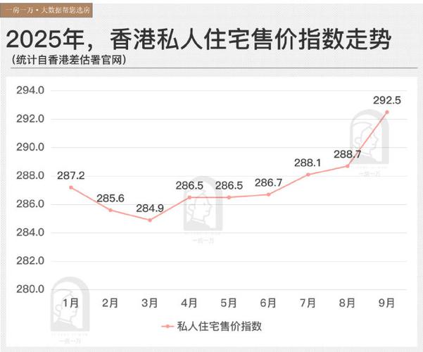 香港房价世界第一
