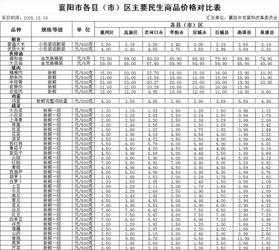 中江县兴隆镇房价