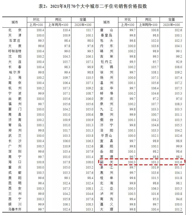 韶关的房价是多少