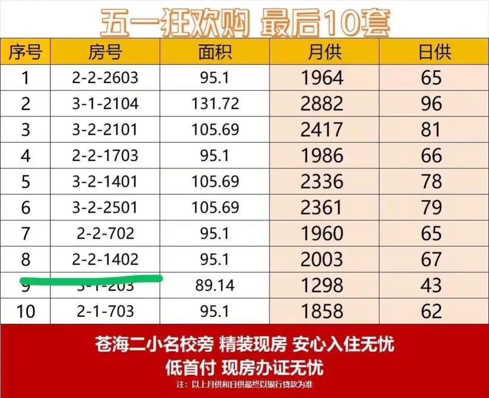 秦皇岛卢龙县房价