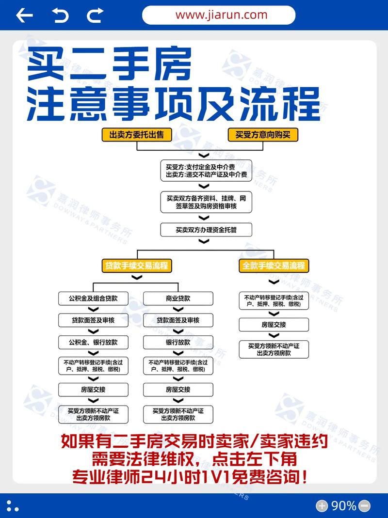 广州二手房购买条件