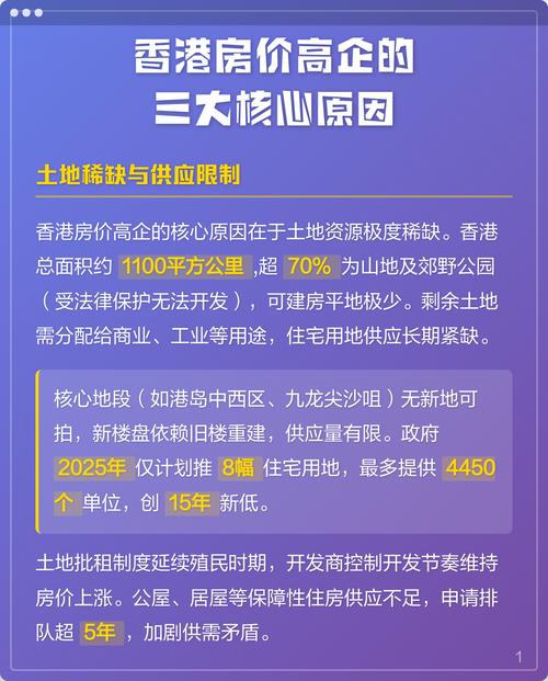 香港房价高的原因