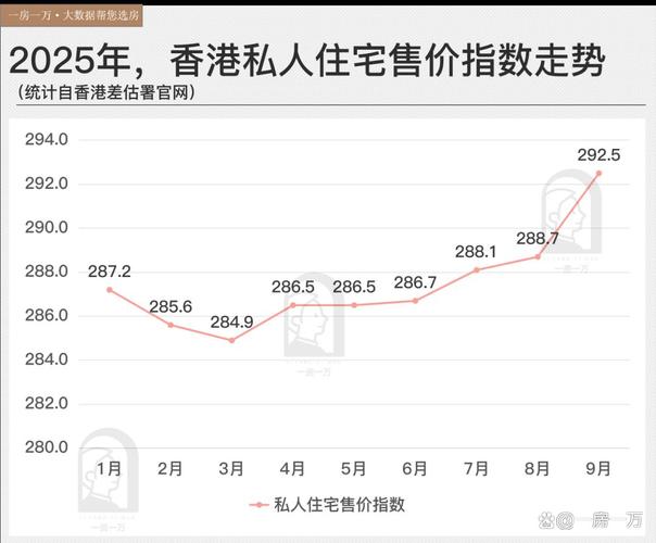 香港房价高的原因