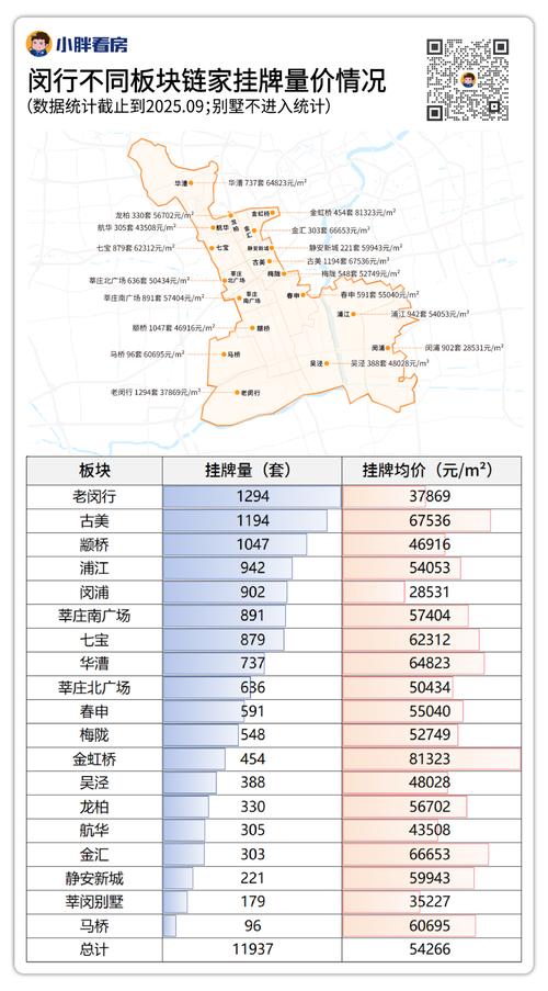 房龄对房价的影响