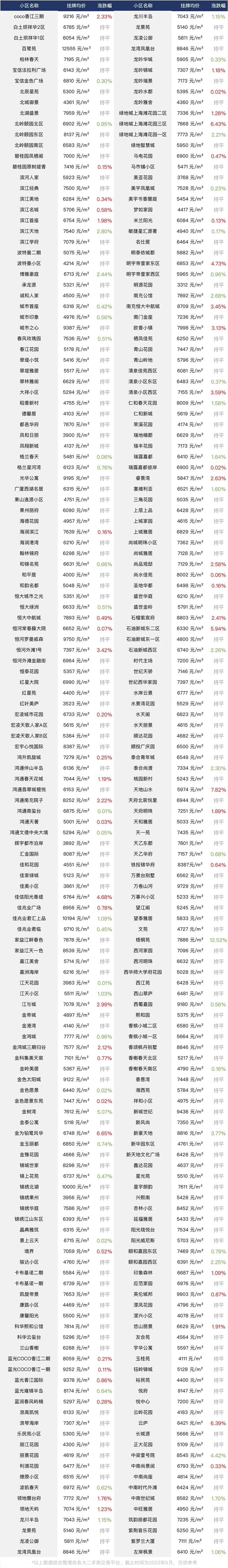 四川南充二手房信息