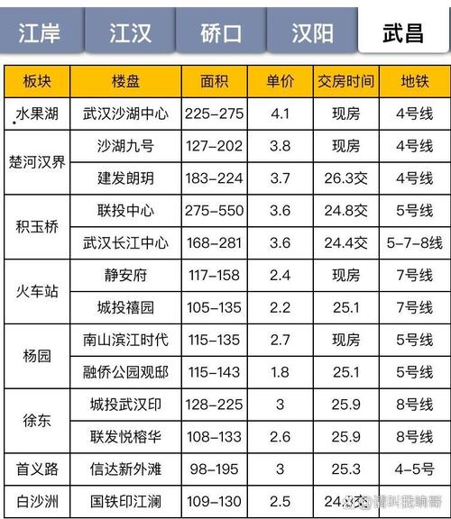 武汉江山如画房价