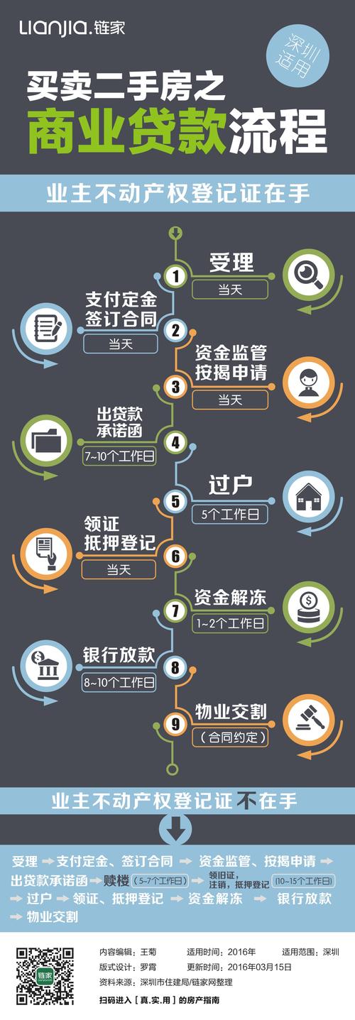 南京二手房网签流程