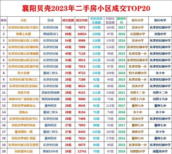 襄阳国色天襄房价