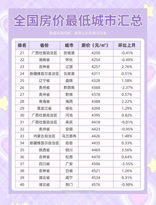 中国城市平均房价