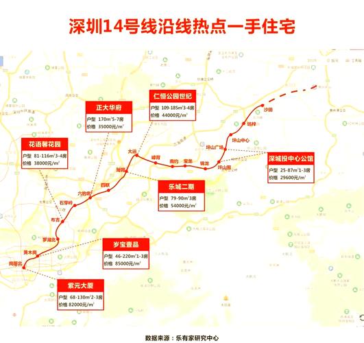坪山14号线最新站点