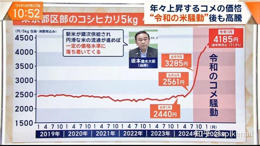 日本2025房价