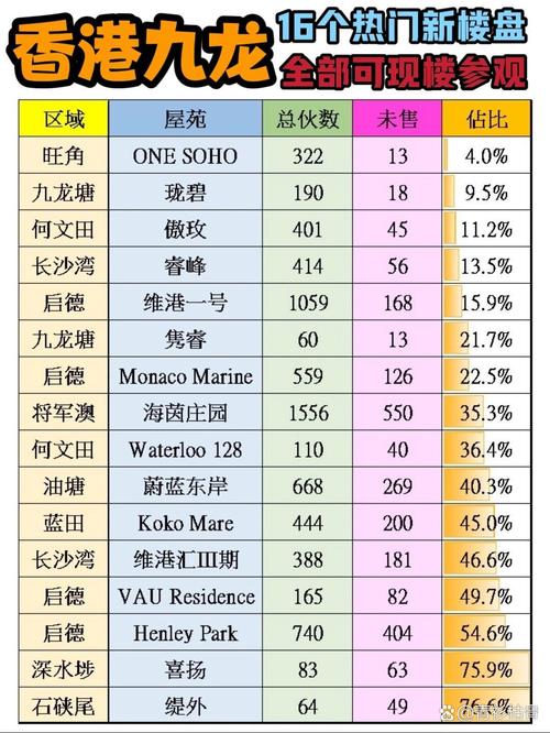 香港房价均价多少