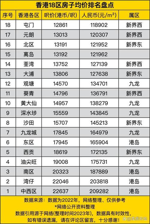 香港房价均价多少