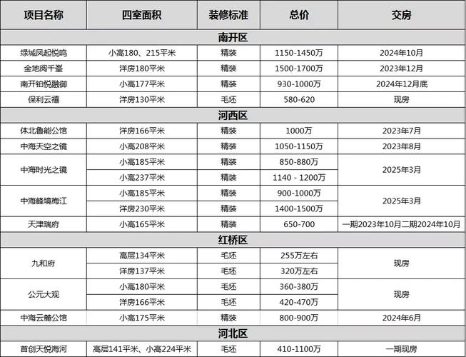 湖北省松滋市房价
