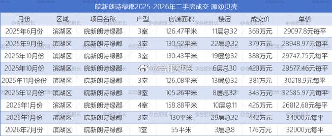 湖北省松滋市房价