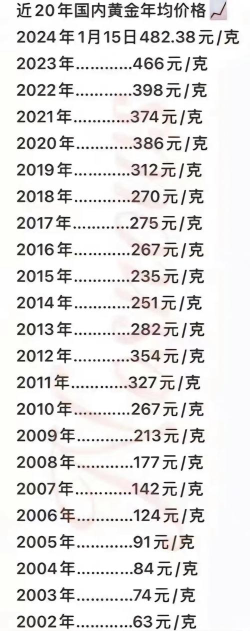 20年后中国房价