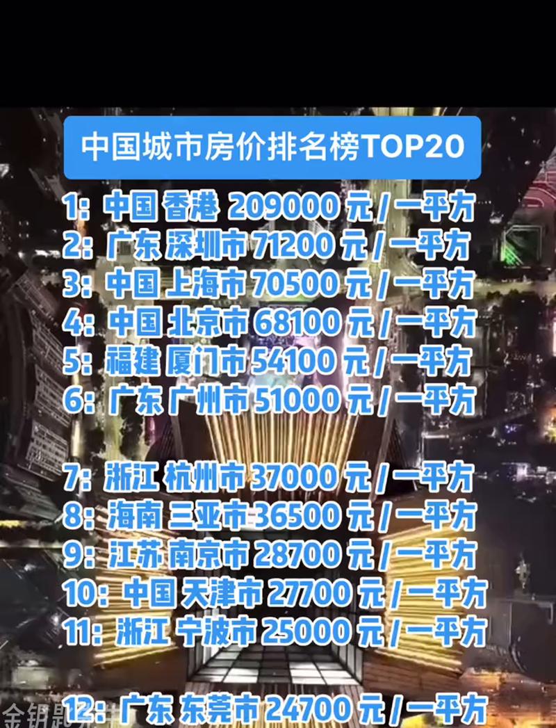 20年后中国房价