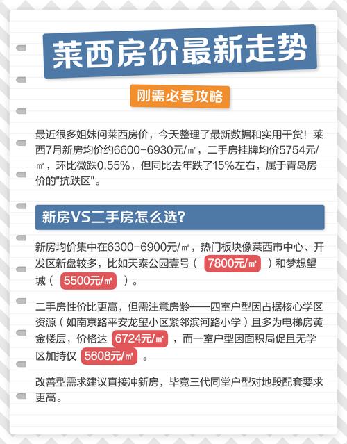 莱西房价走势最新消息