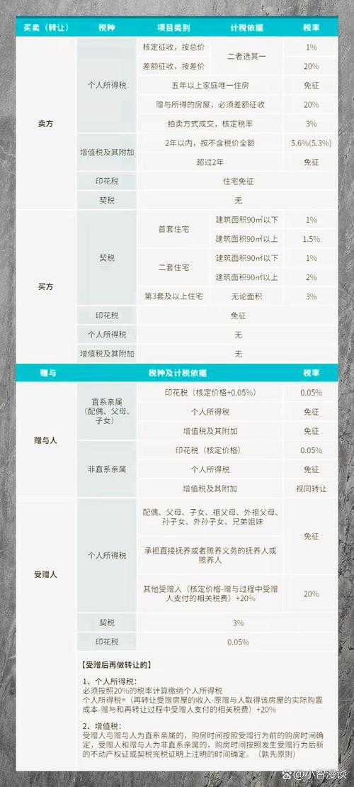 二手房过户费如何算