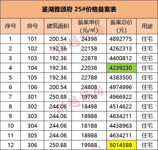 苏州四季晶华房价
