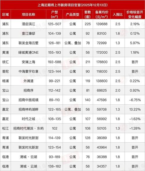 房价什么时候能跌