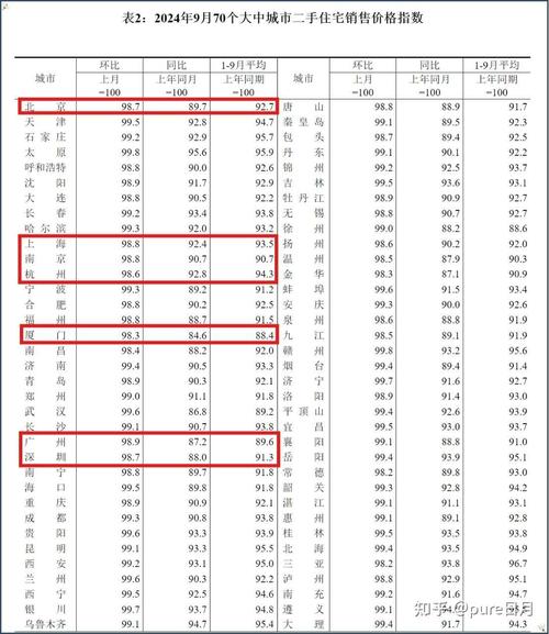 房价什么时候能跌