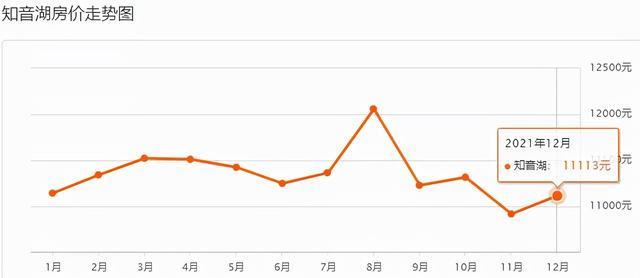 国创青云最新房价蔡甸