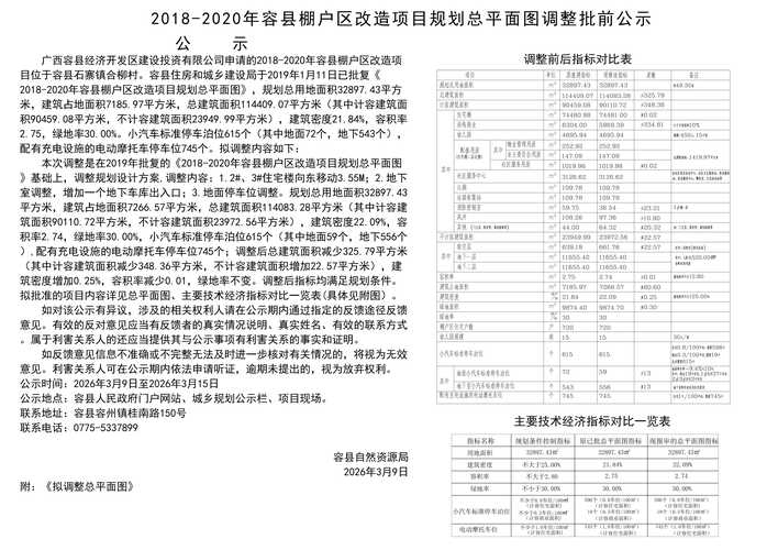 淮安棚改最新消息安置