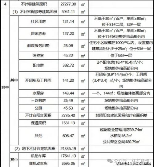 徐州市楼盘最新价格表